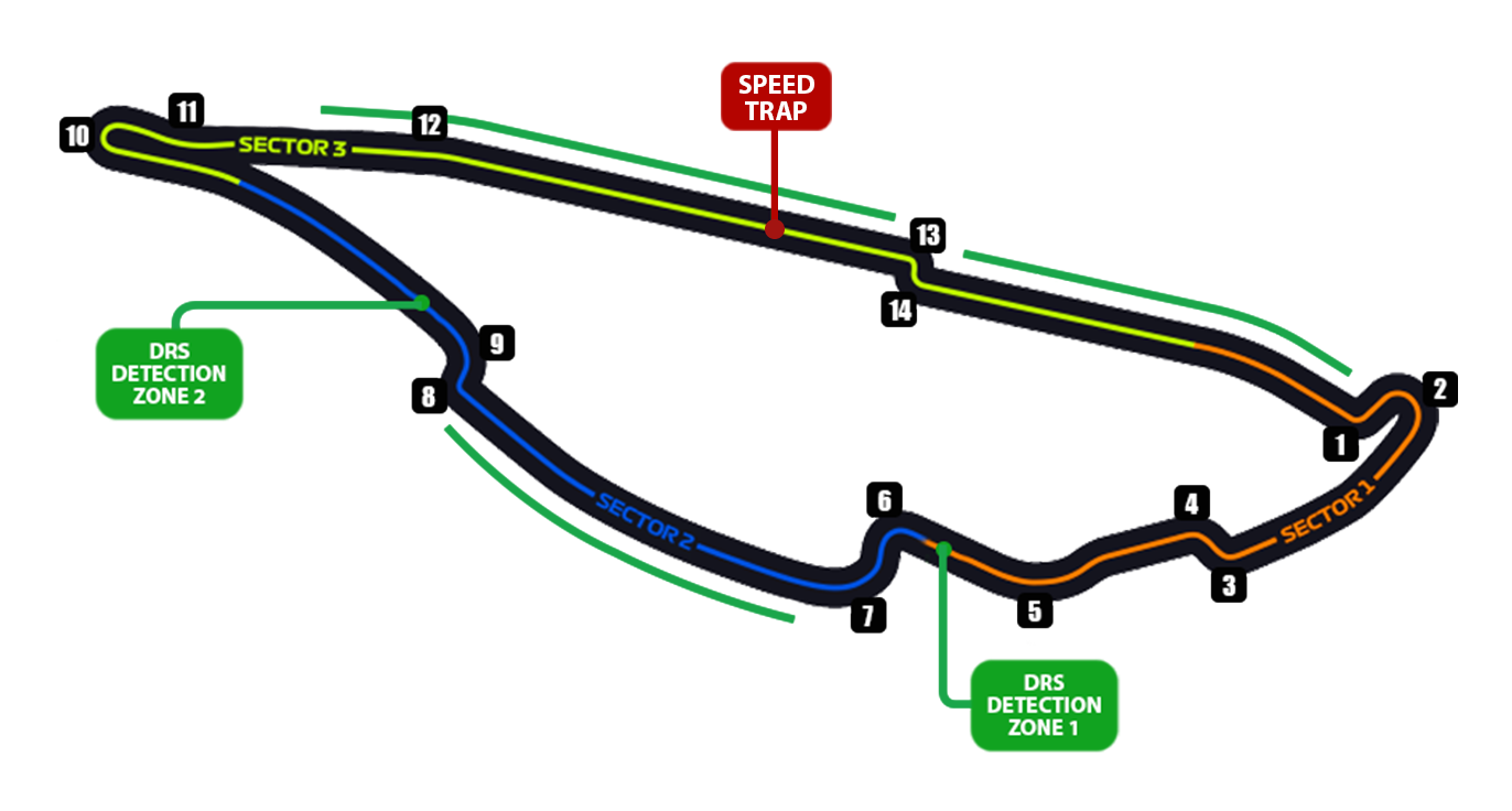 Canada GP