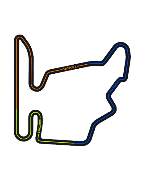 Hungary Circuit