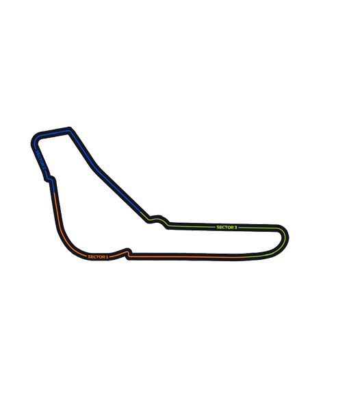 Italy Circuit