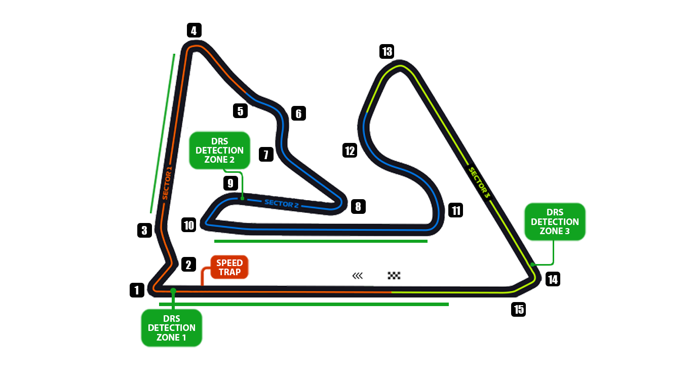 Formula 2 Sakhir