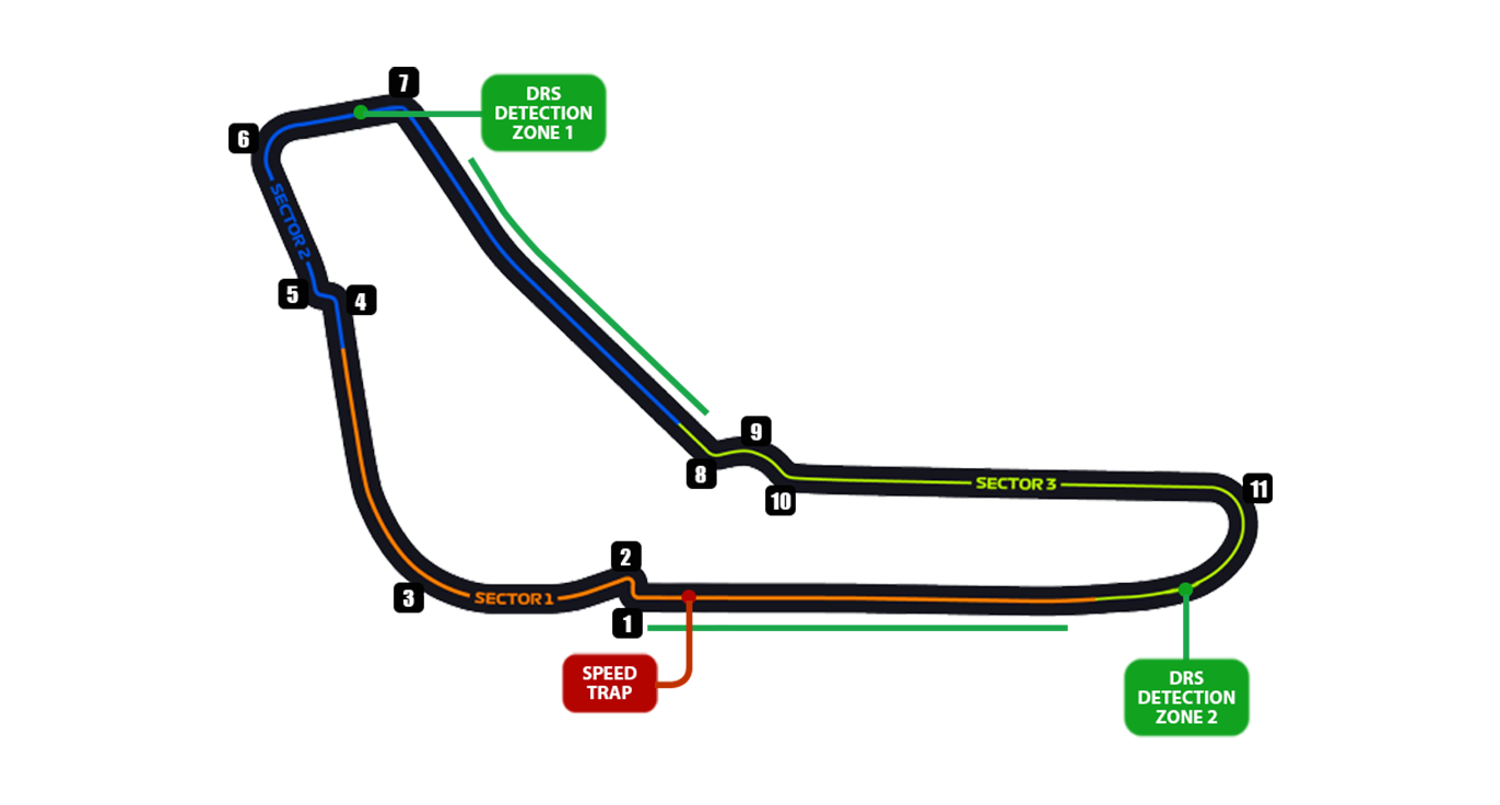 Italy GP
